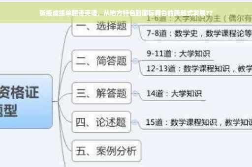 张掖成绩单翻译英语，从地方特色到国际舞台的跨越式发展??