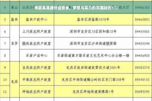 考研英语满分成绩单，梦想与实力的完美融合?⚡️