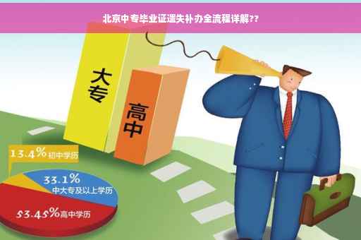 北京中专毕业证遗失补办全流程详解??