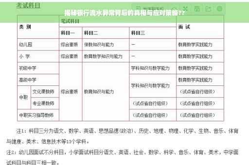 揭秘银行流水异常背后的真相与应对策略??