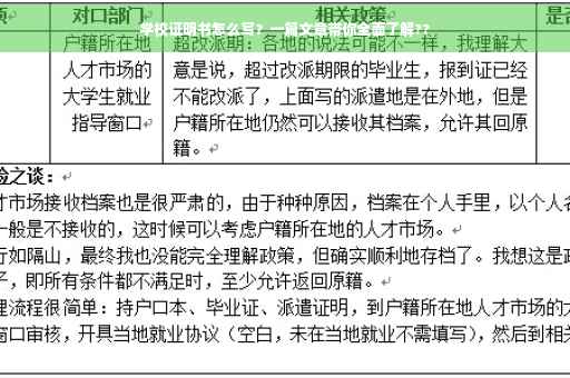 学校证明书怎么写？一篇文章带你全面了解??