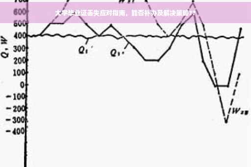 大学毕业证丢失应对指南，能否补办及解决策略??