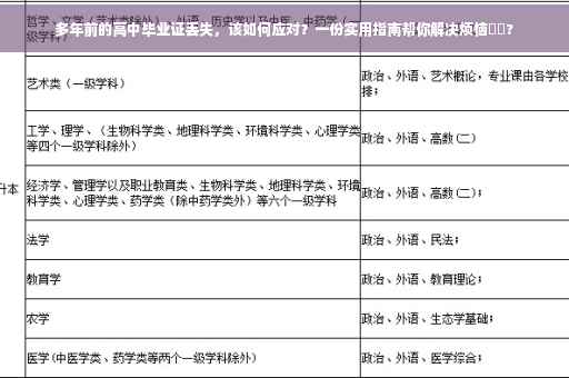 多年前的高中毕业证丢失，该如何应对？一份实用指南帮你解决烦恼⚡️?