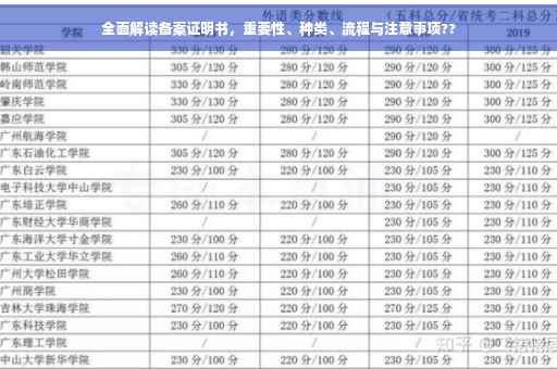 全面解读备案证明书，重要性、种类、流程与注意事项??