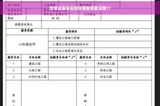 毕业证丢失后如何重新获取证明??