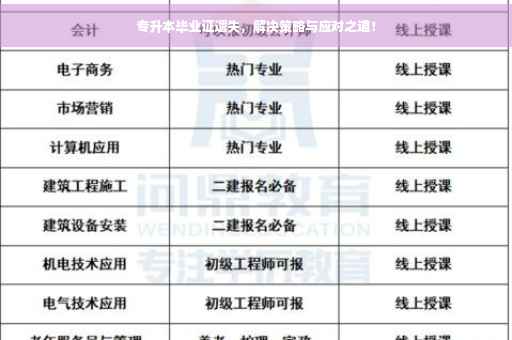 专升本毕业证遗失，解决策略与应对之道！