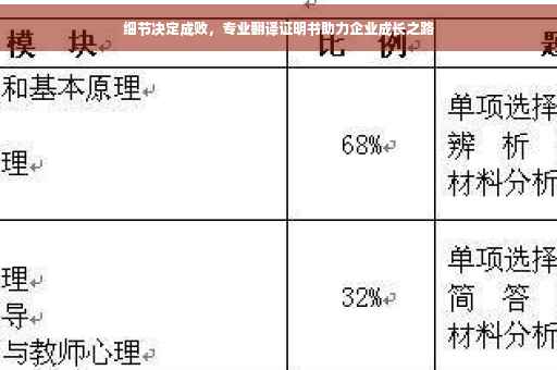 细节决定成败，专业翻译证明书助力企业成长之路