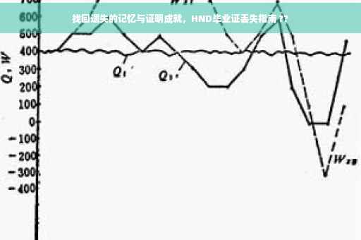 找回遗失的记忆与证明成就，HND毕业证丢失指南 ??