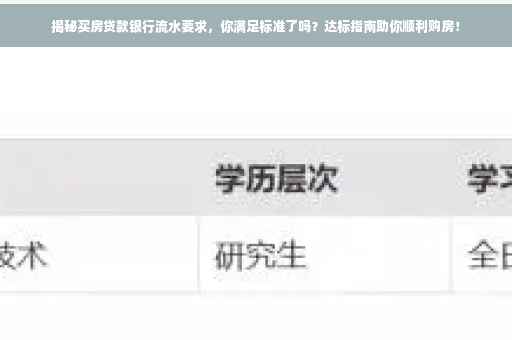 揭秘买房贷款银行流水要求，你满足标准了吗？达标指南助你顺利购房！