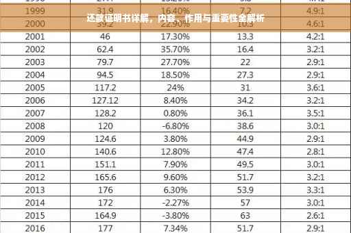 还款证明书详解，内容、作用与重要性全解析