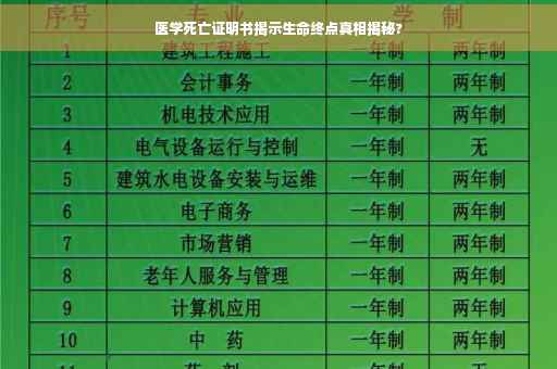 医学死亡证明书揭示生命终点真相揭秘? 医学死亡证明书揭示生命终点真相揭秘?