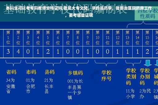 请问收入证明，社保证明怎么开,二级建造师已经网上报名，单位的工作证明是什么时候需要的应该怎么打单位工作证明