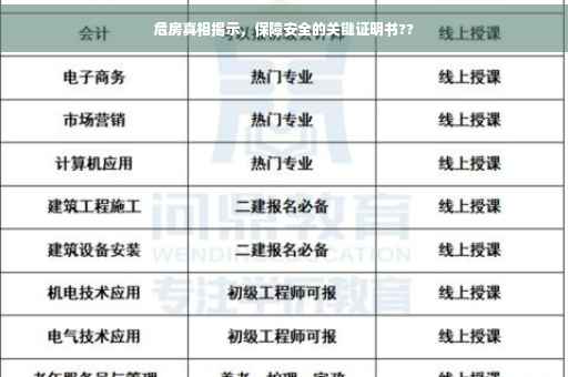 危房真相揭示，保障安全的关键证明书??