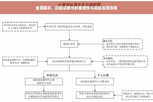 全面解析，印刷证明书的重要性与实际应用指南