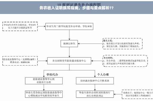 务农收入证明撰写指南，步骤与要点解析??