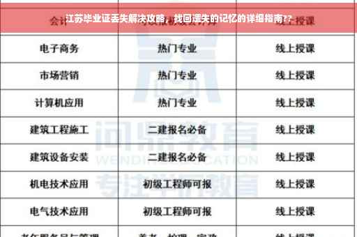 江苏毕业证丢失解决攻略，找回遗失的记忆的详细指南??