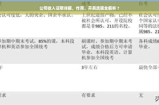 公司收入证明详解，作用、开具流程全解析 ?