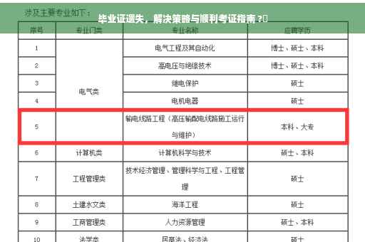 毕业证遗失，解决策略与顺利考证指南 ?✨