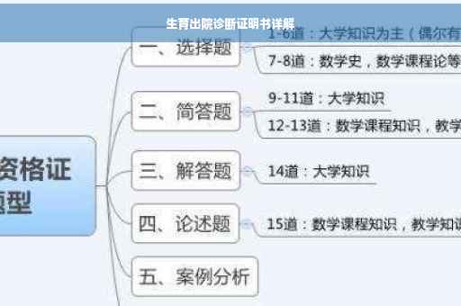 生育出院诊断证明书详解