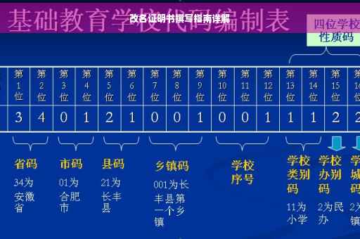 改名证明书撰写指南详解