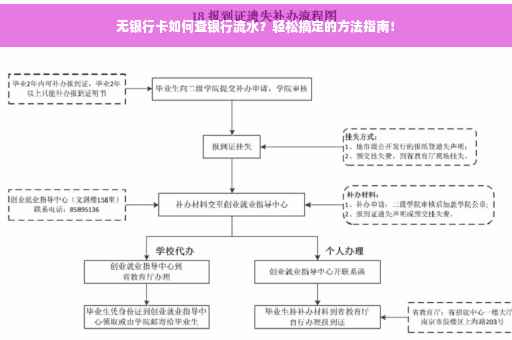 无银行卡如何查银行流水？轻松搞定的方法指南！