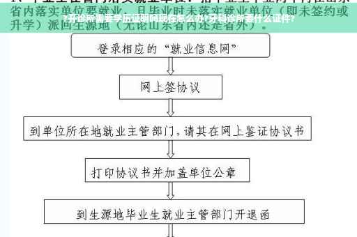 ?开诊所需要学历证明吗现在怎么办?牙科诊所要什么证件?