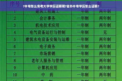 ?中专怎么免考大学学历证明呢?省外中专学历怎么证明?