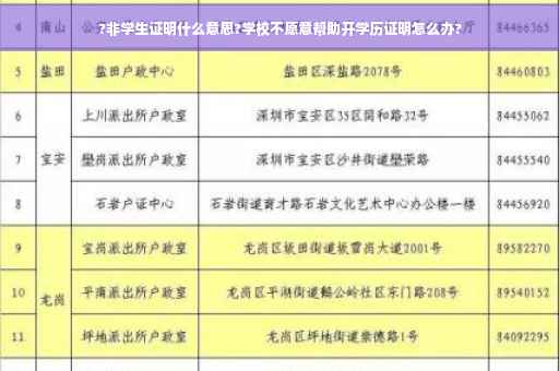 ?非学生证明什么意思?学校不愿意帮助开学历证明怎么办?