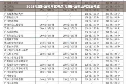2021福建计算机考试考点,福州计算机证书哪里考取