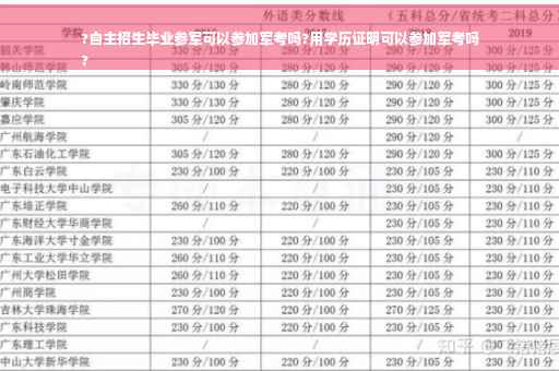 ?自主招生毕业参军可以参加军考吗?用学历证明可以参加军考吗
?
