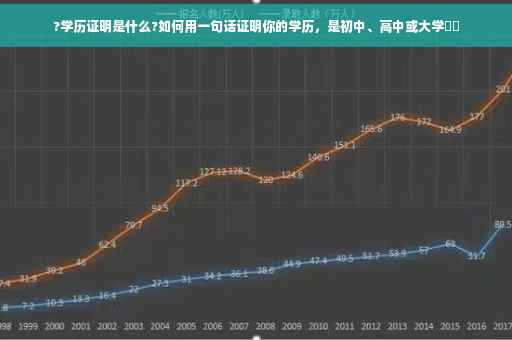 ?学历证明是什么?如何用一句话证明你的学历，是初中、高中或大学⚡️