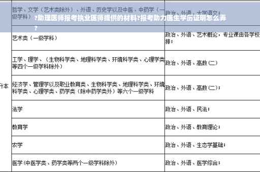 ?助理医师报考执业医师提供的材料?报考助力医生学历证明怎么弄
?