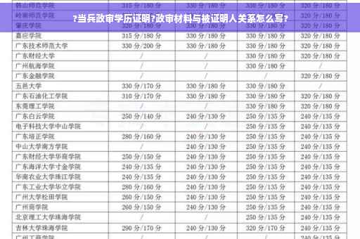 ?当兵政审学历证明?政审材料与被证明人关系怎么写?