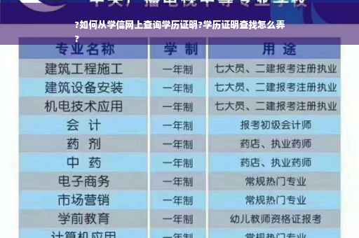 ?如何从学信网上查询学历证明?学历证明查找怎么弄
?