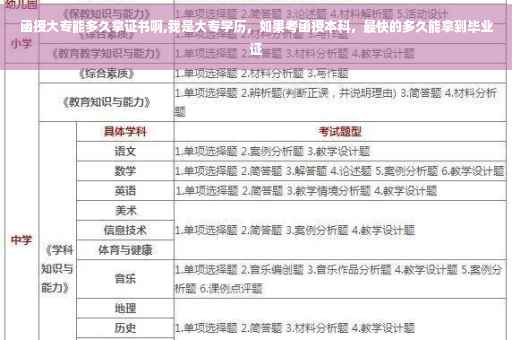 函授大专能多久拿证书啊,我是大专学历，如果考函授本科，最快的多久能拿到毕业证