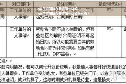 ?学历证明和在籍证明一样吗
?学历证明和在籍证明一样吗怎么查?