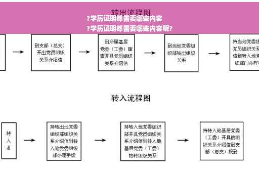 ?学历证明都需要哪些内容
?学历证明都需要哪些内容呢?