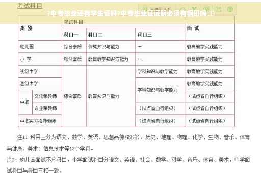 ?中专毕业还有学生证吗?中专毕业证证明必须有钢印吗⚡️