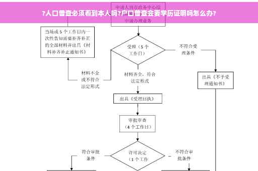 ?人口普查必须看到本人吗?户口普查会要学历证明吗怎么办?
