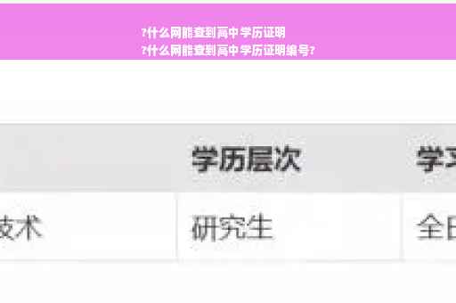 ?什么网能查到高中学历证明
?什么网能查到高中学历证明编号?