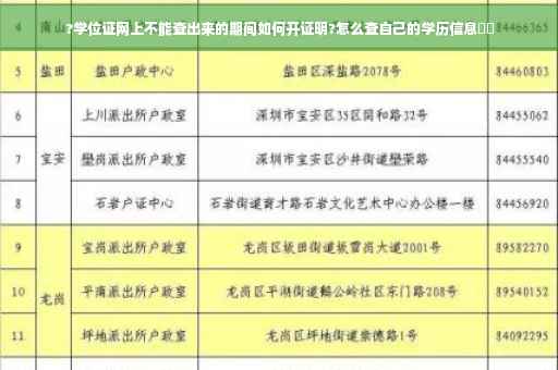 ?学位证网上不能查出来的期间如何开证明?怎么查自己的学历信息⚡️