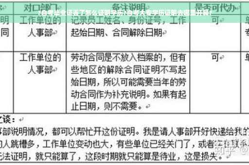 ?自考毕业证丢了怎么证明学历?自考大专学历证明去哪里开具?