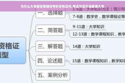 为什么大专期间普通话考的没有证书,考证书是不是都要大专