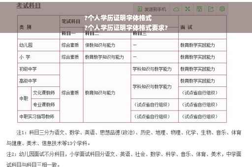 ?个人学历证明字体格式
?个人学历证明字体格式要求?