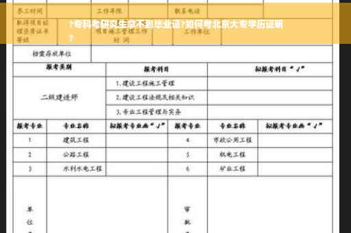 ?专科考研究生拿不到毕业证?如何考北京大专学历证明
?