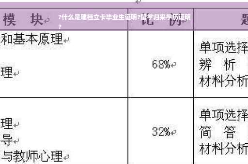 ?什么是建档立卡毕业生证明?留学归来学历证明
?