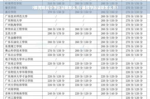 ?教育局高中学历证明怎么开?函授学历证明怎么开?