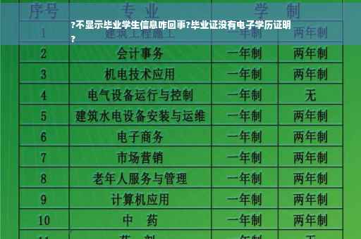 ?不显示毕业学生信息咋回事?毕业证没有电子学历证明
?
