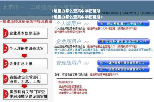 ?这里办怎么查高中学历证明
?这里办怎么查高中学历证明?