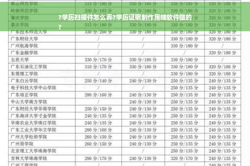 ?学历扫描件怎么弄?学历证明制作用啥软件做的
?